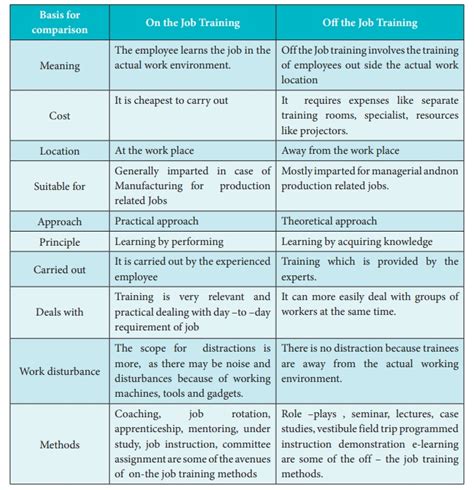 ojt meaning|Iba pa.